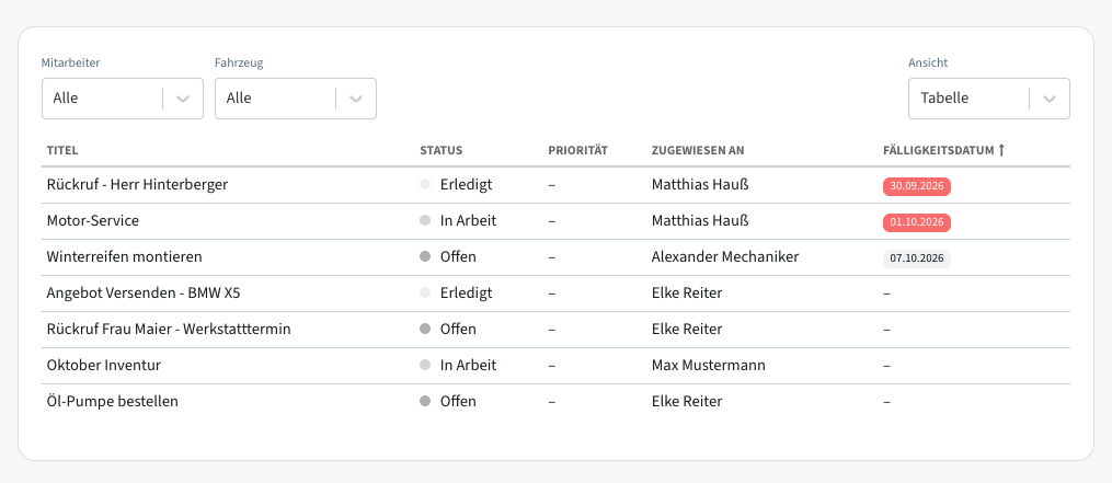 Carcuro Aufgabenboard in der Tabellenansicht mit Status, Zuständigkeit und Fälligkeitsdatum
